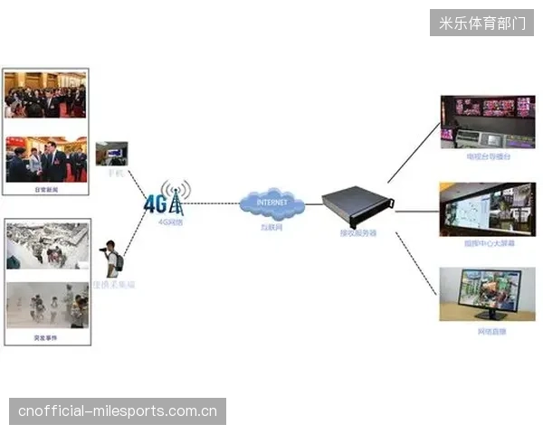 5G公网切片成本仅为卫星1-10，高昂的卫星传输服务还能维持多久？